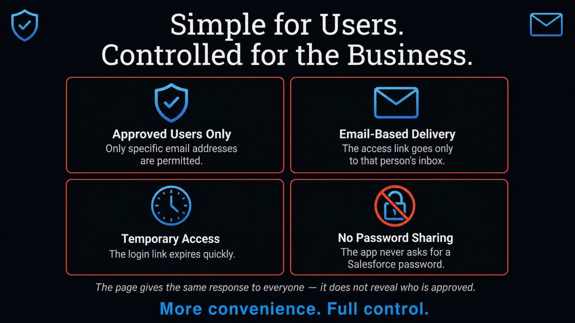 Simple for users, controlled for the business — approved users only, email-based delivery, temporary access, no password sharing